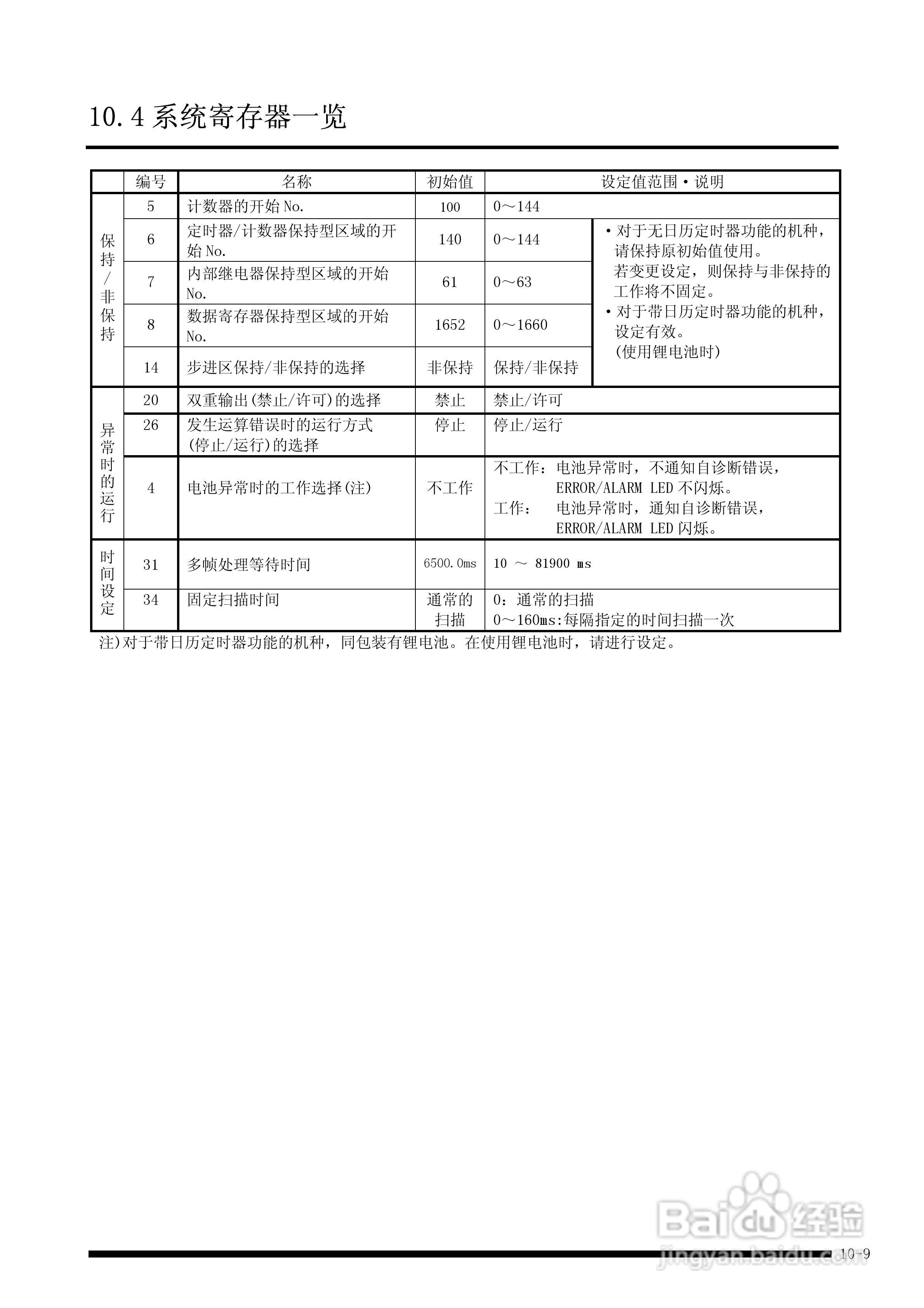 panasonic 面板安装型控制器FP-e控制装置用户手册:[12]
