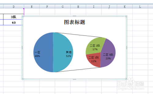 EXCEL中如何给图表区域添加剪贴画