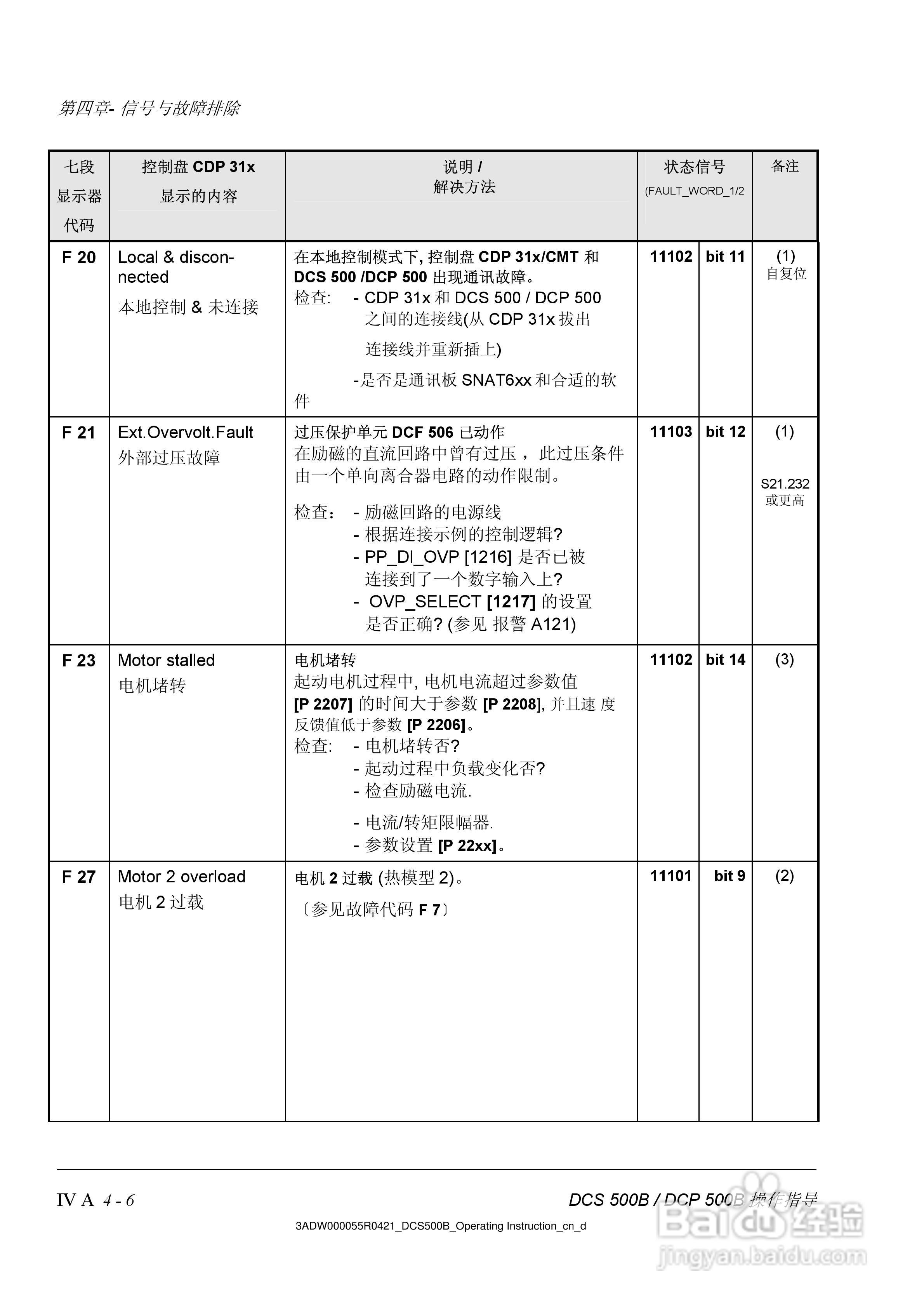ABB DCS500B/DCF500B/DCP500B直流变流器操作说明书:[6]