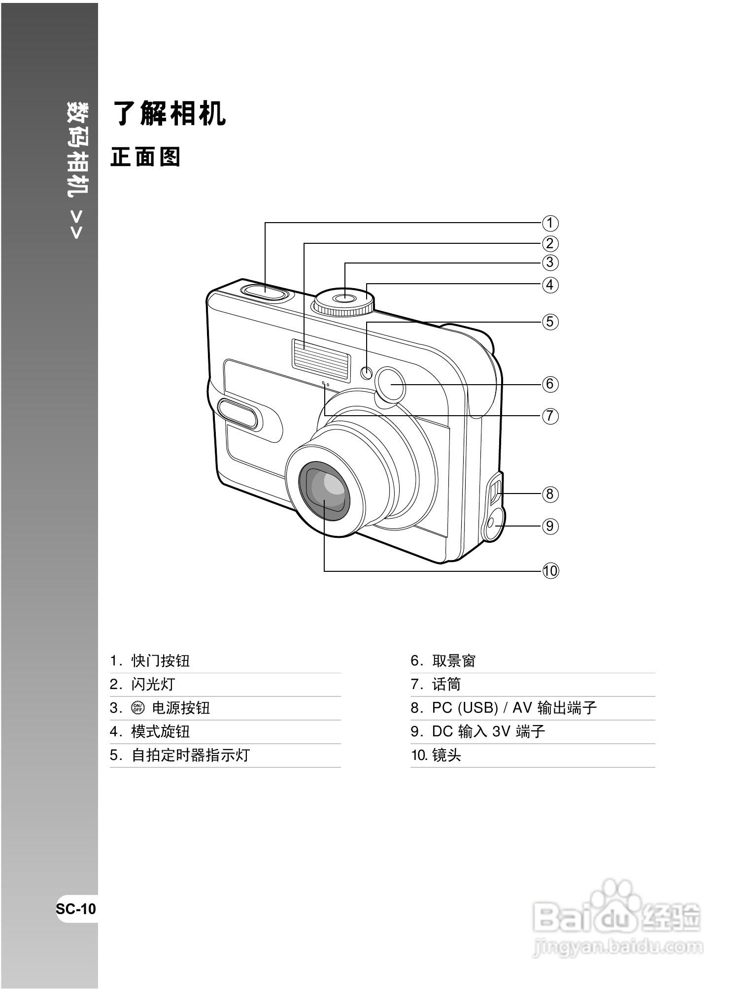 拍得丽 IQ DIGITAL 58e型数码相机使用说明书:[1]