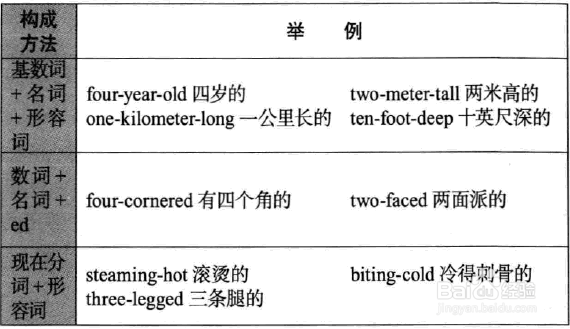 英语语法图解之我见