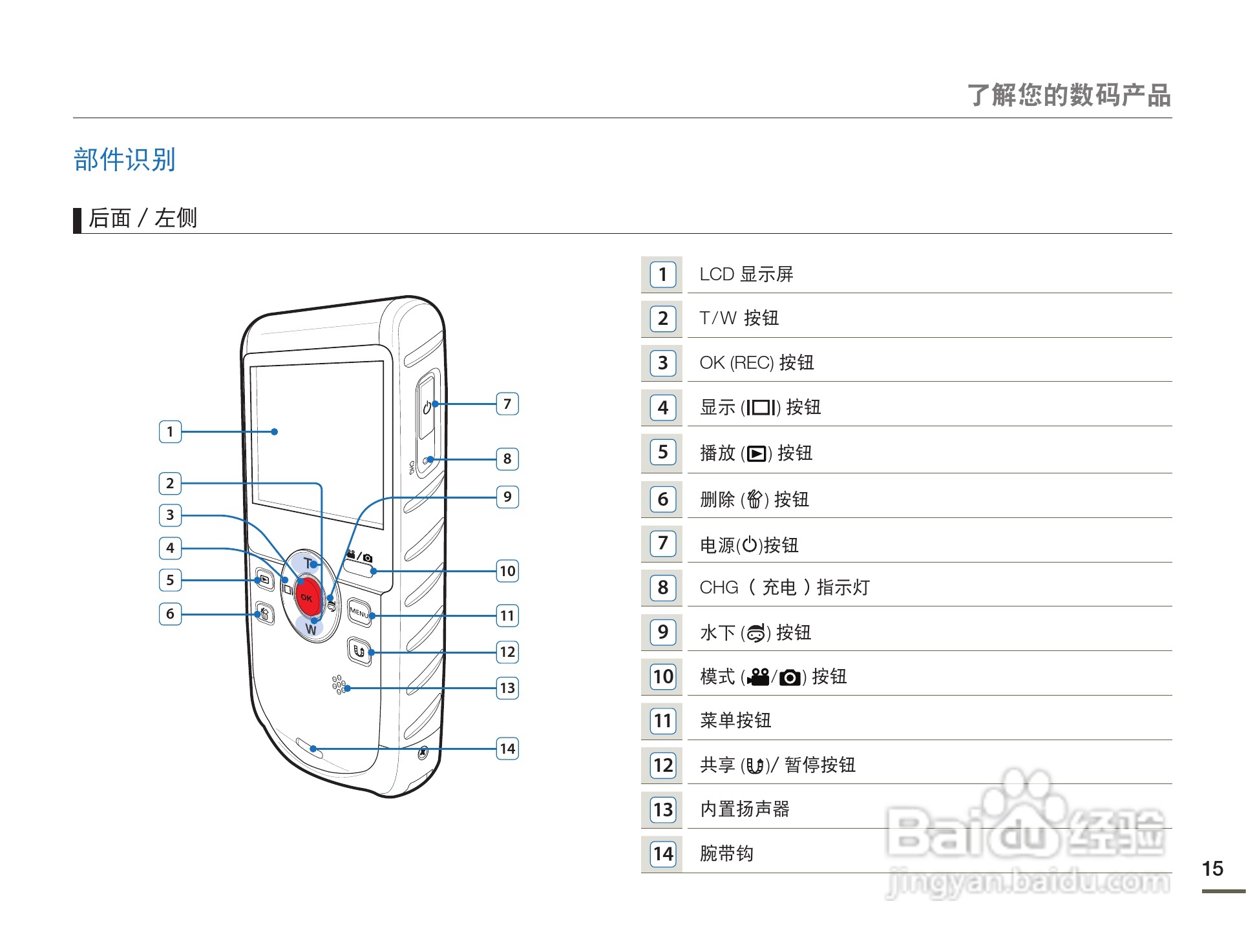 三星HMX-W200TP数码摄像机使用说明书:[2]