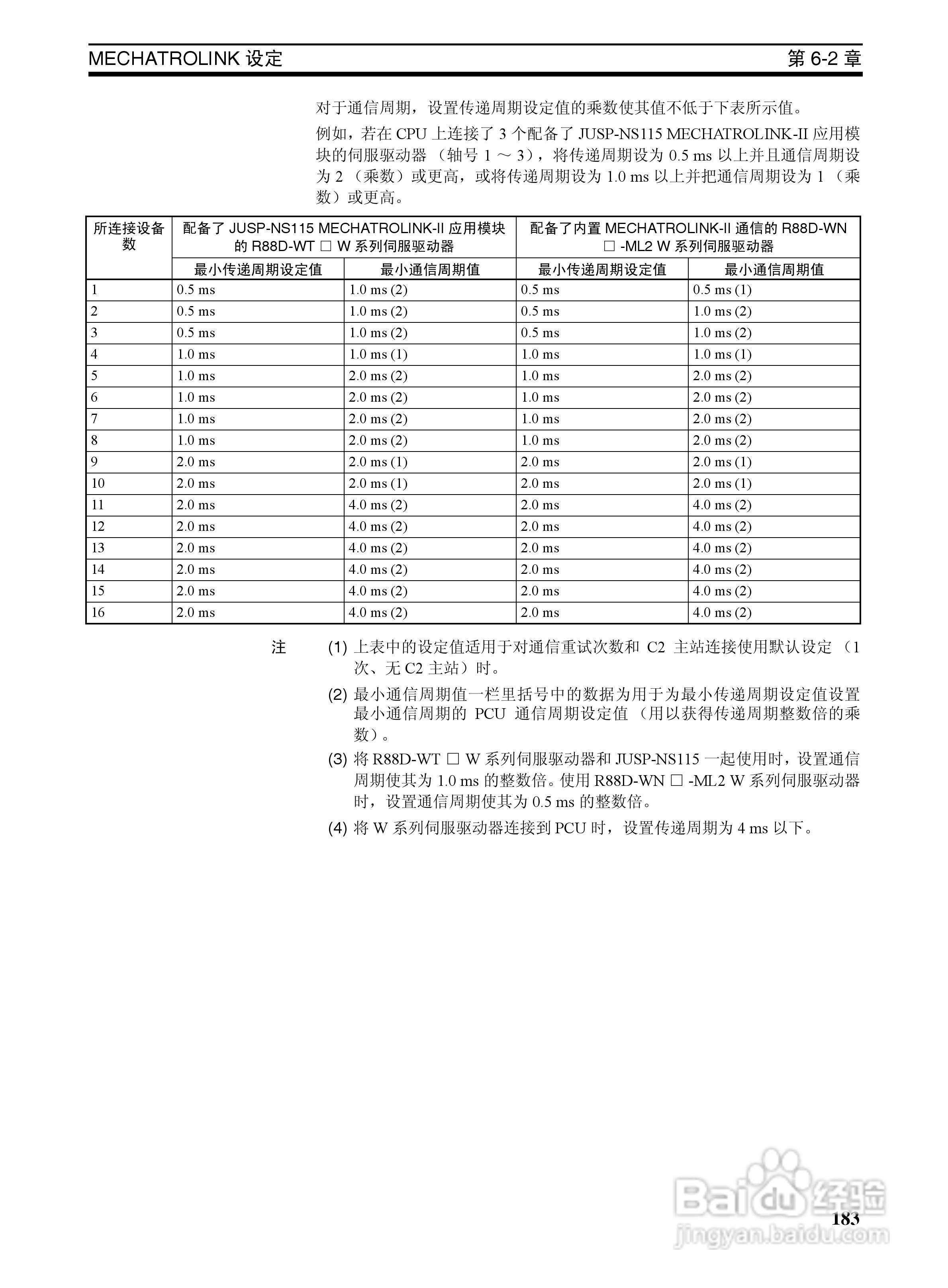 OMRON SYSMAC CJ1W-NCF71位置控制单元操作手册:[20]