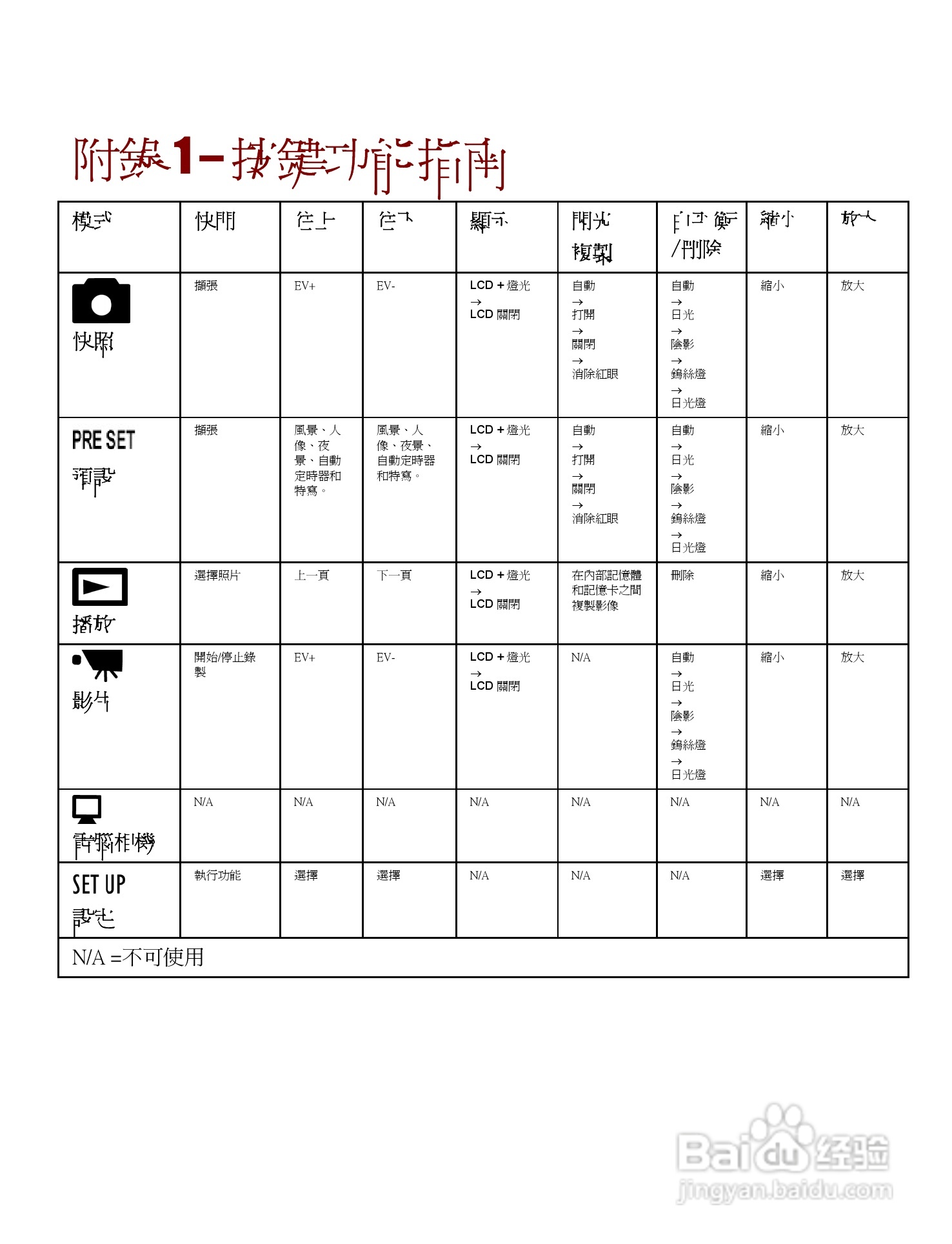 Digimaster s500数码相机使用说明书:[5]
