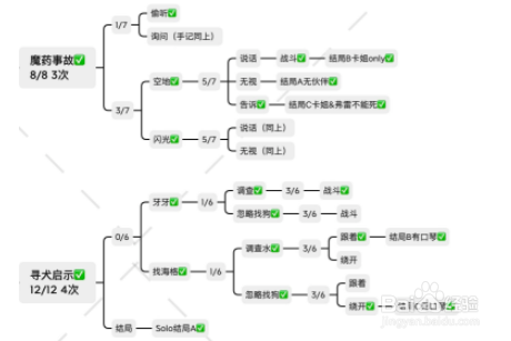 哈利波特魔法觉醒禁林手记路线分支攻略