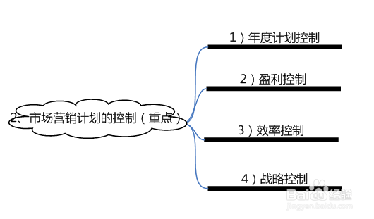 什么是市场营销管理过程？人力资源管理基础知识
