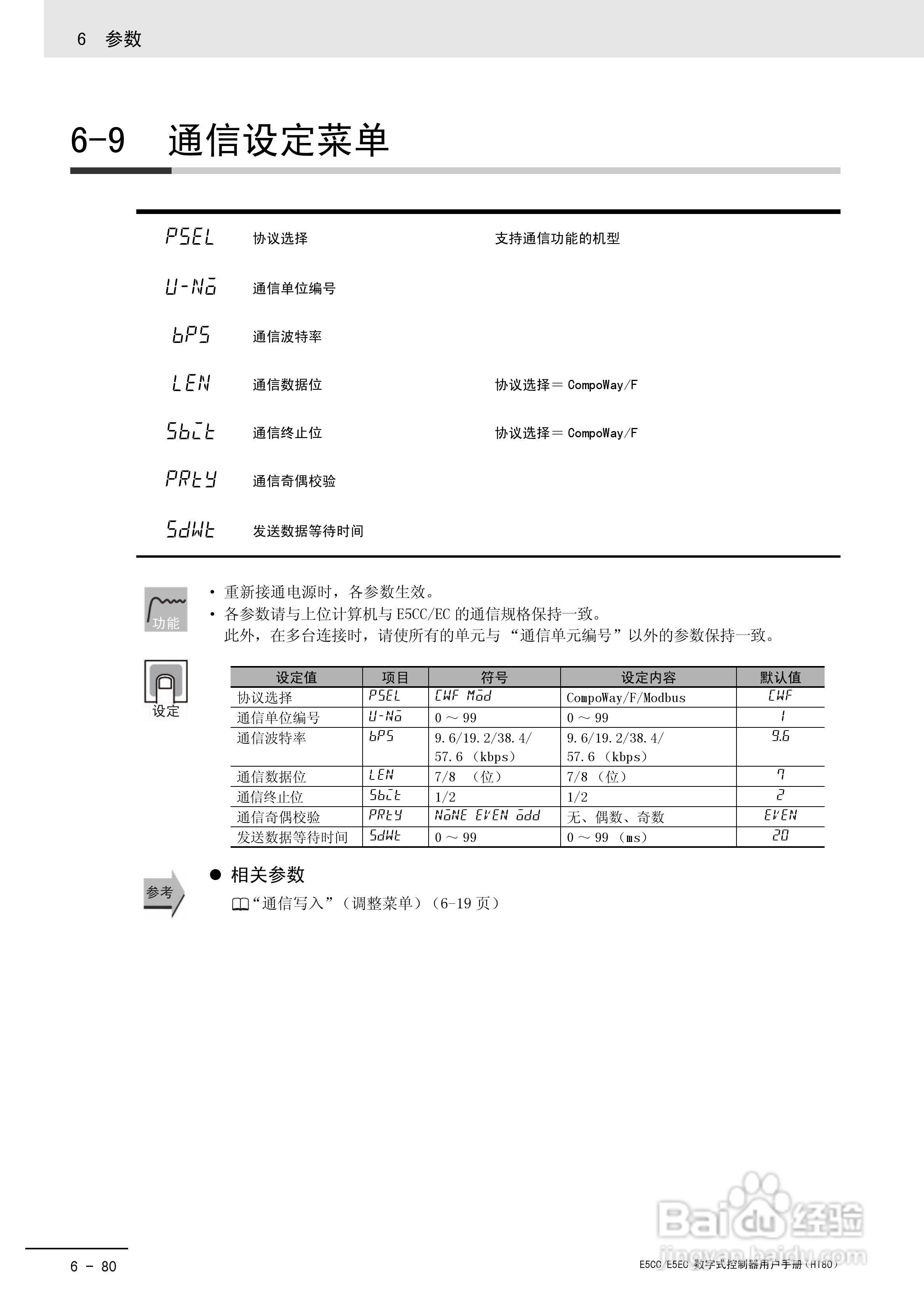 欧姆龙温控器E5CC-E5EC操作手册:[27]