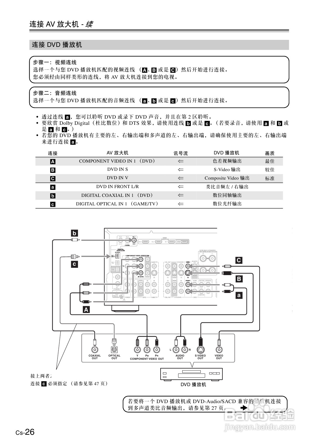 安桥AV放大机TX-SA705型使用说明书:[2]