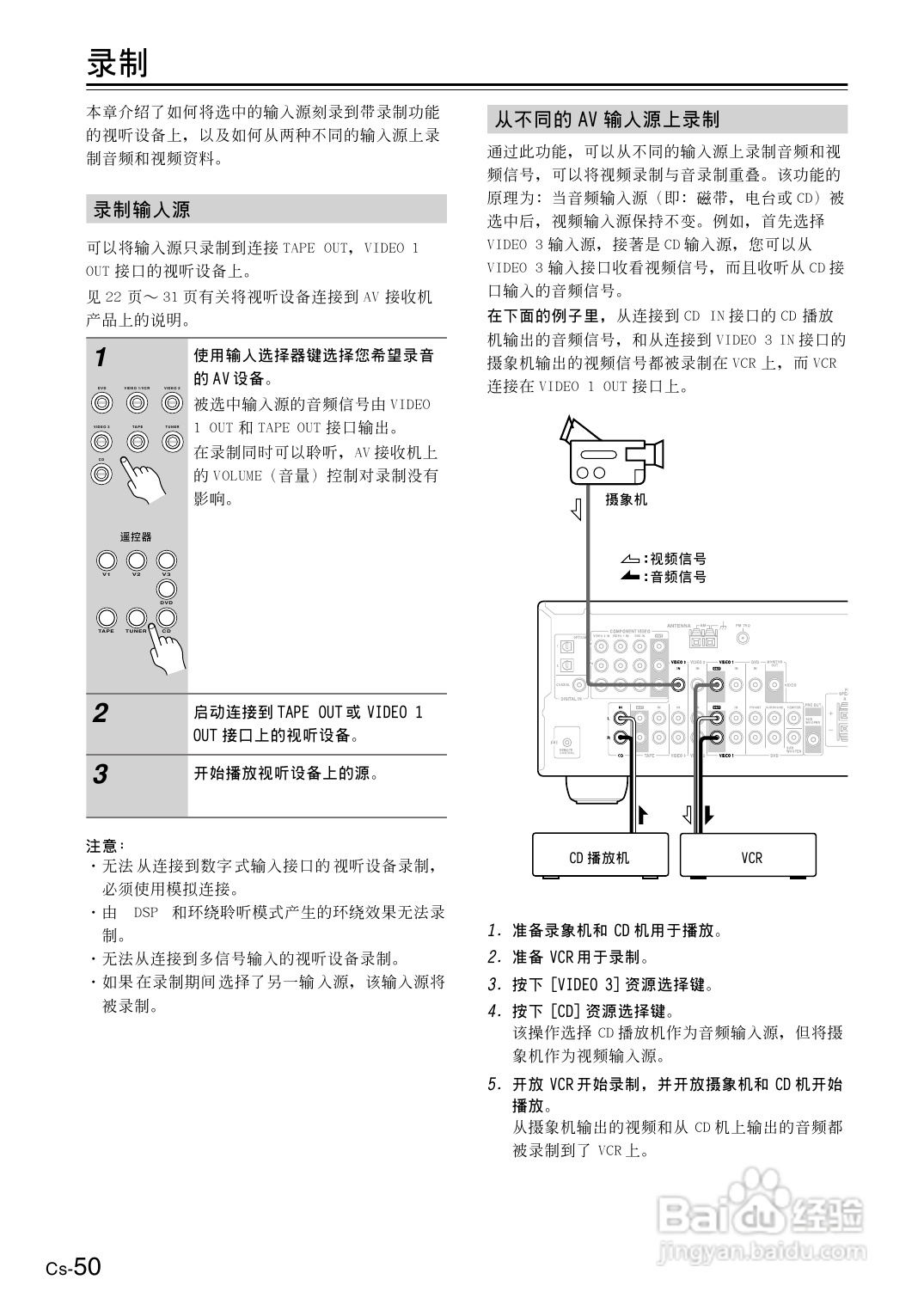 安桥AV接收机TX-SR404型使用说明书:[3]