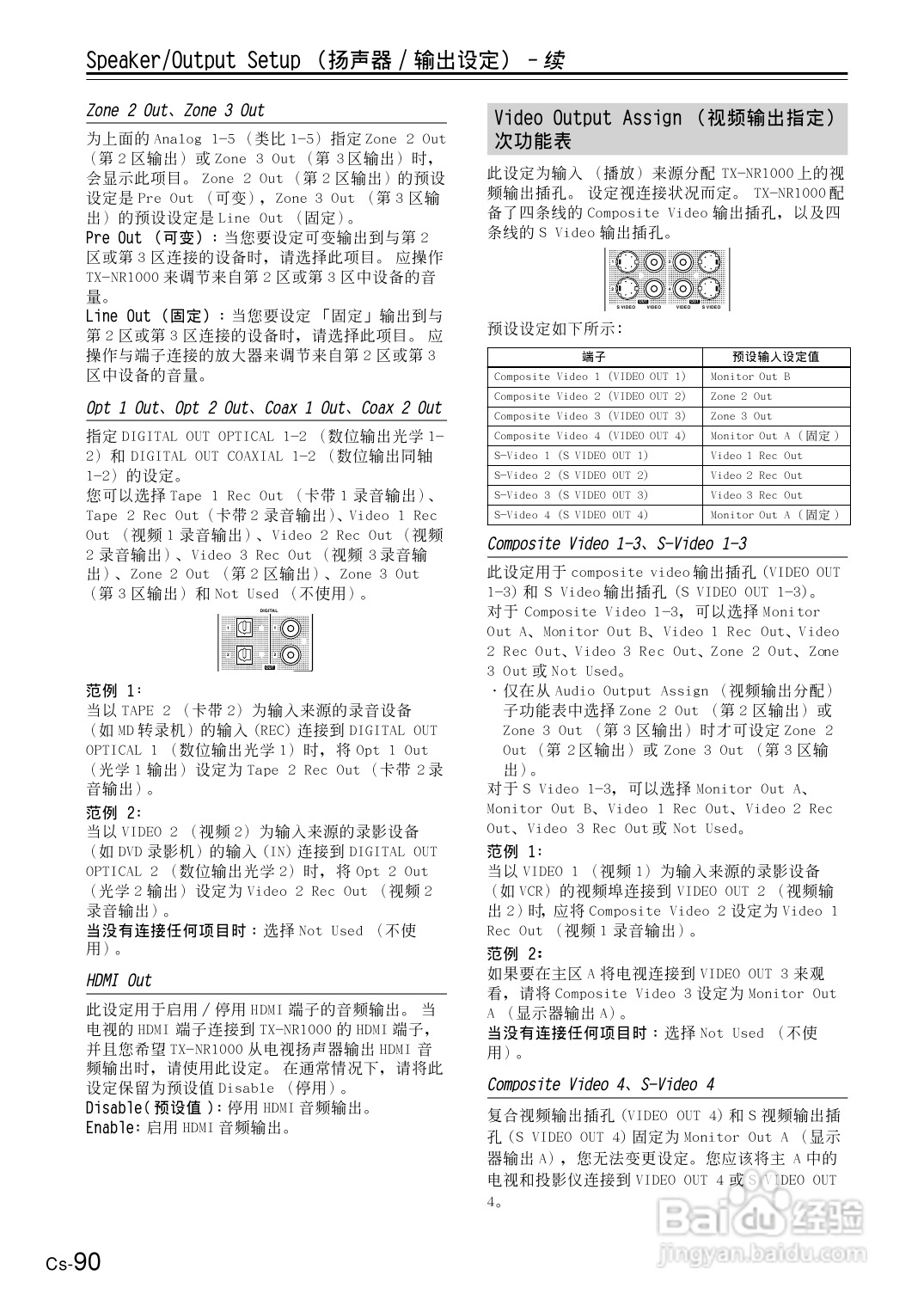 安桥AV接收机TX-NR1000型使用说明书:[5]