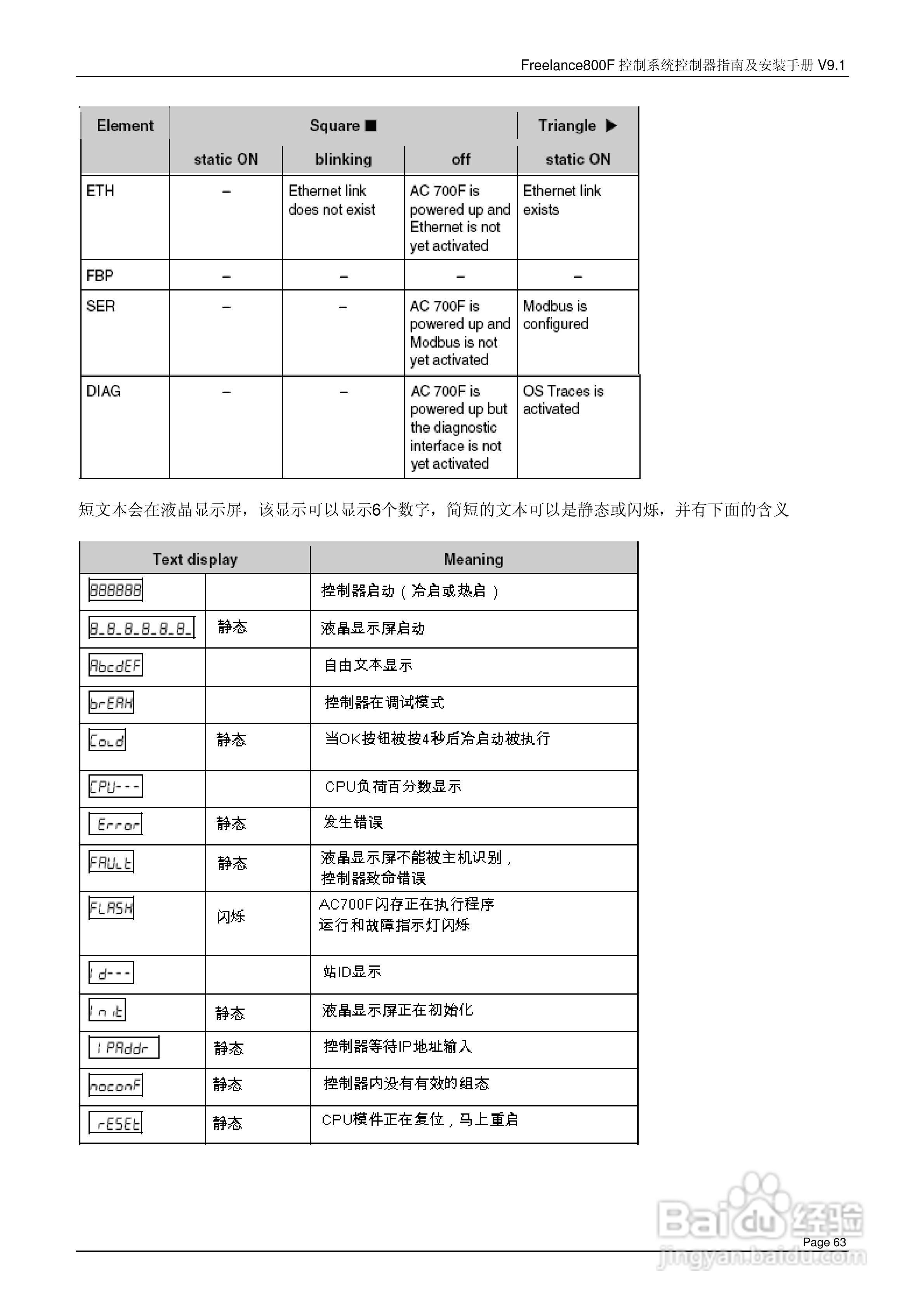 ABB Freelance800F 控制系统控制器指南及安装手册 V9.:[7]