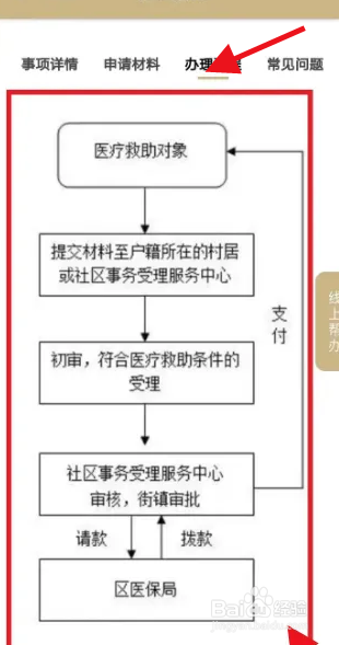 残疾人怎样申请大病救助