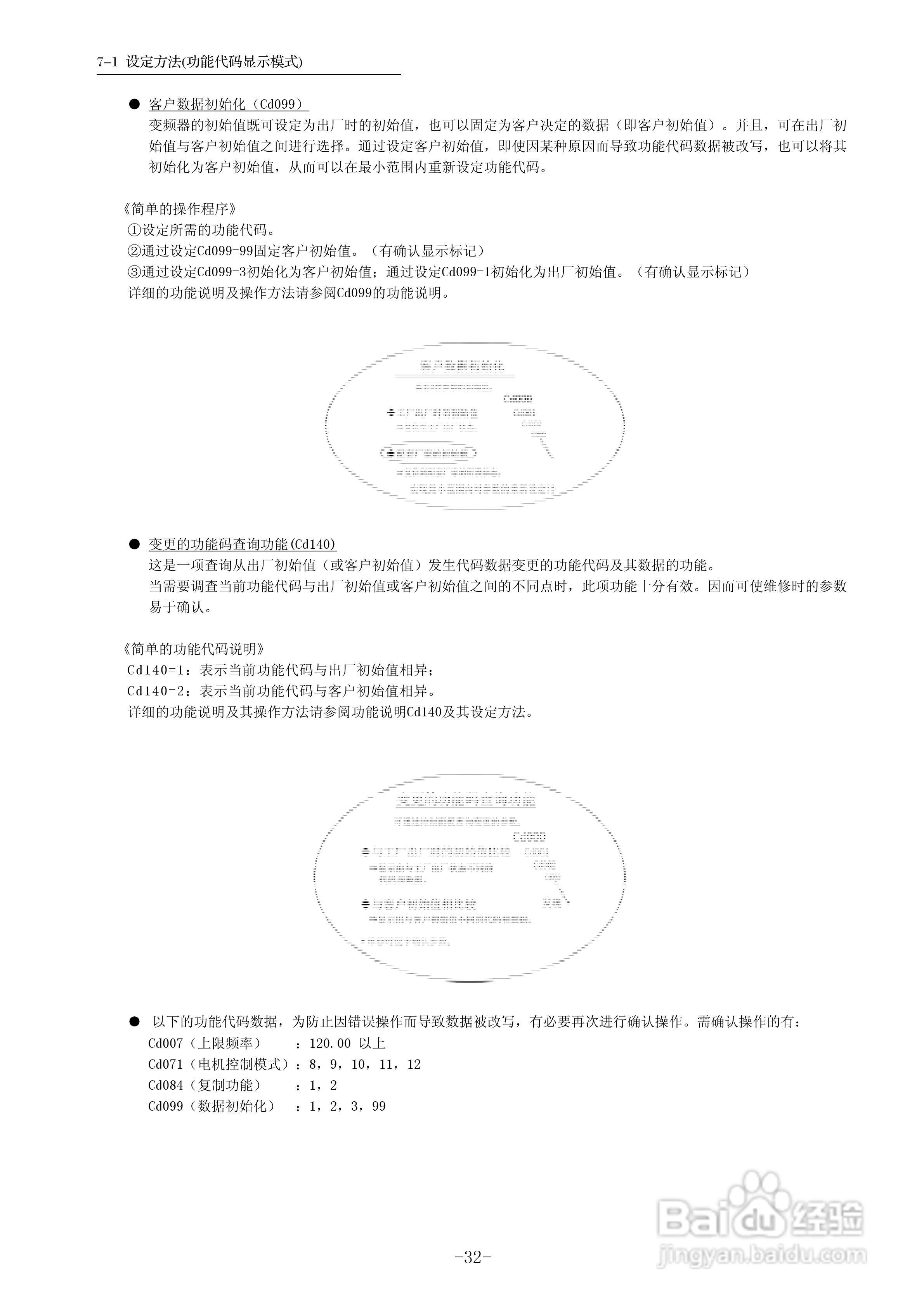 三垦WD05-55K卷绕专用型变频器使用说明书:[4]