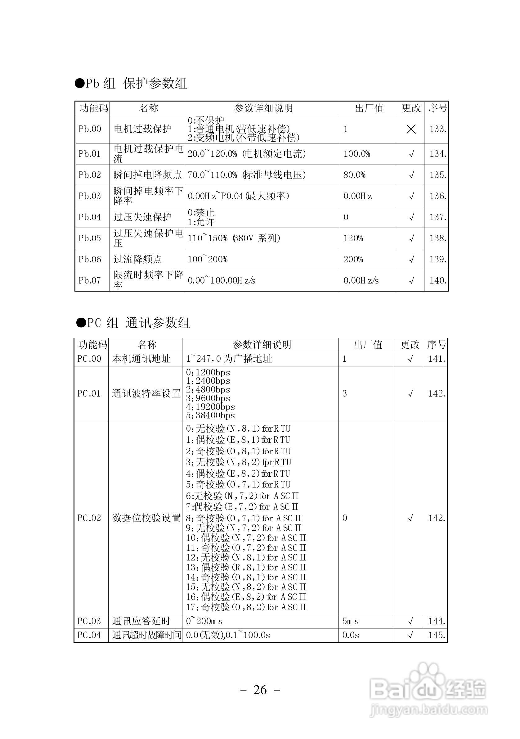 加信JX300-4T900G变频器用户手册:[4]