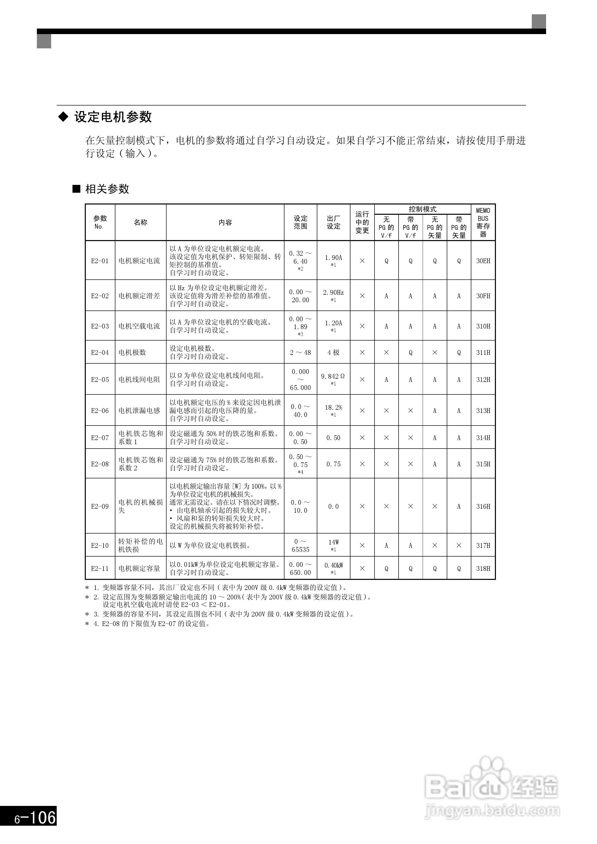 安川CIMR-F7B4300变频器使用说明书:[30]
