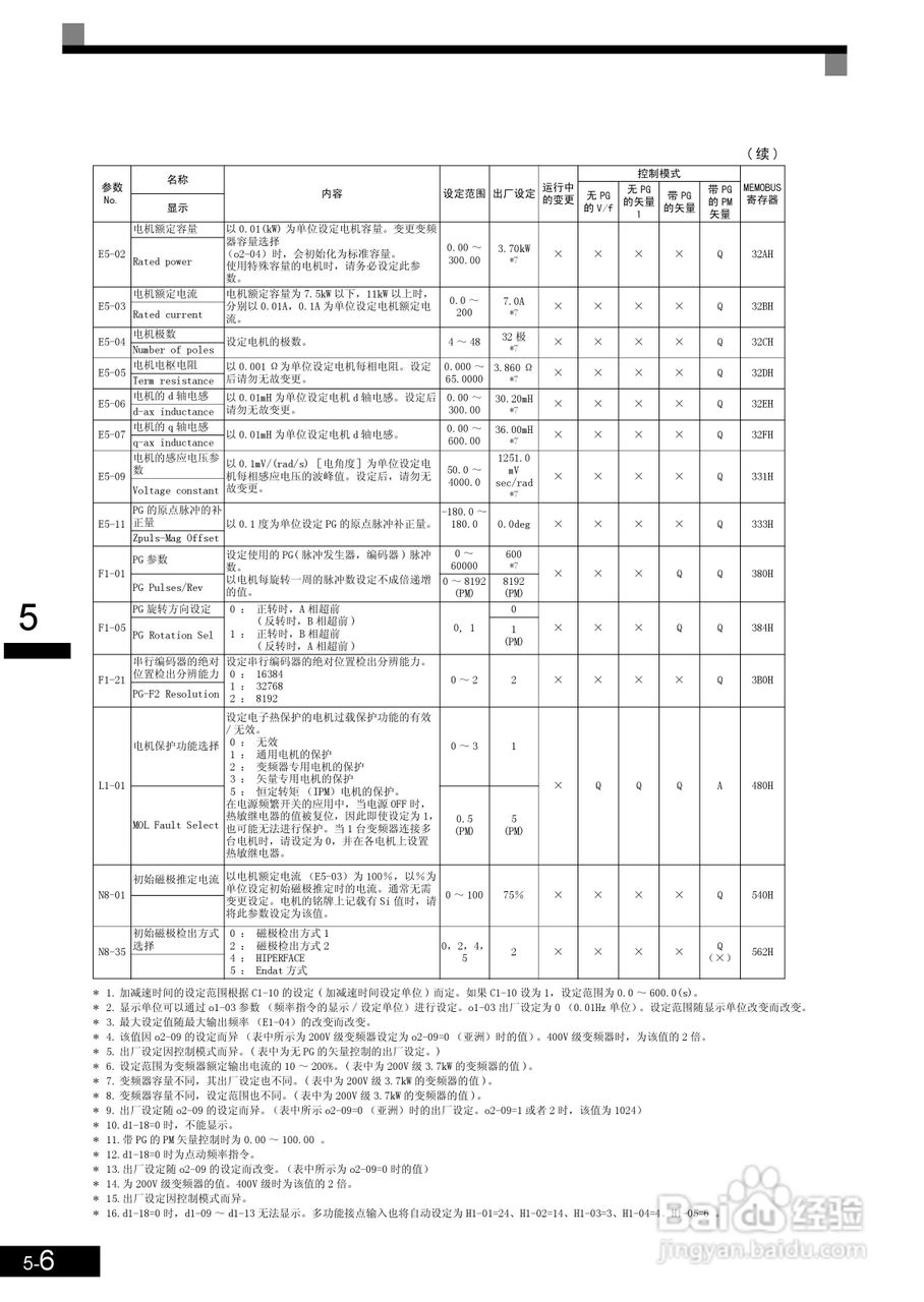 安川CIMR-L7B4055变频器使用说明书:[11]