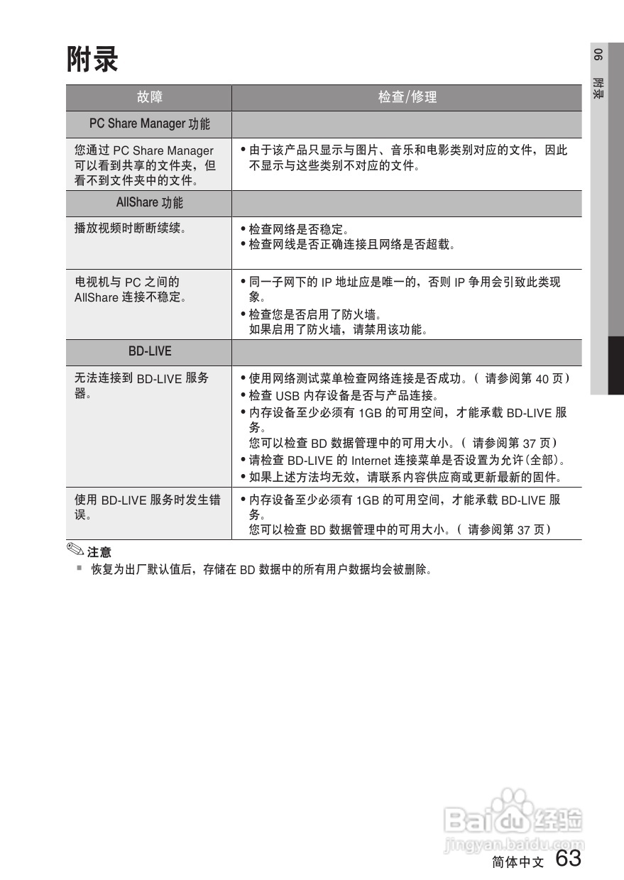 三星HT-C7500W家庭影院使用说明书:[4]