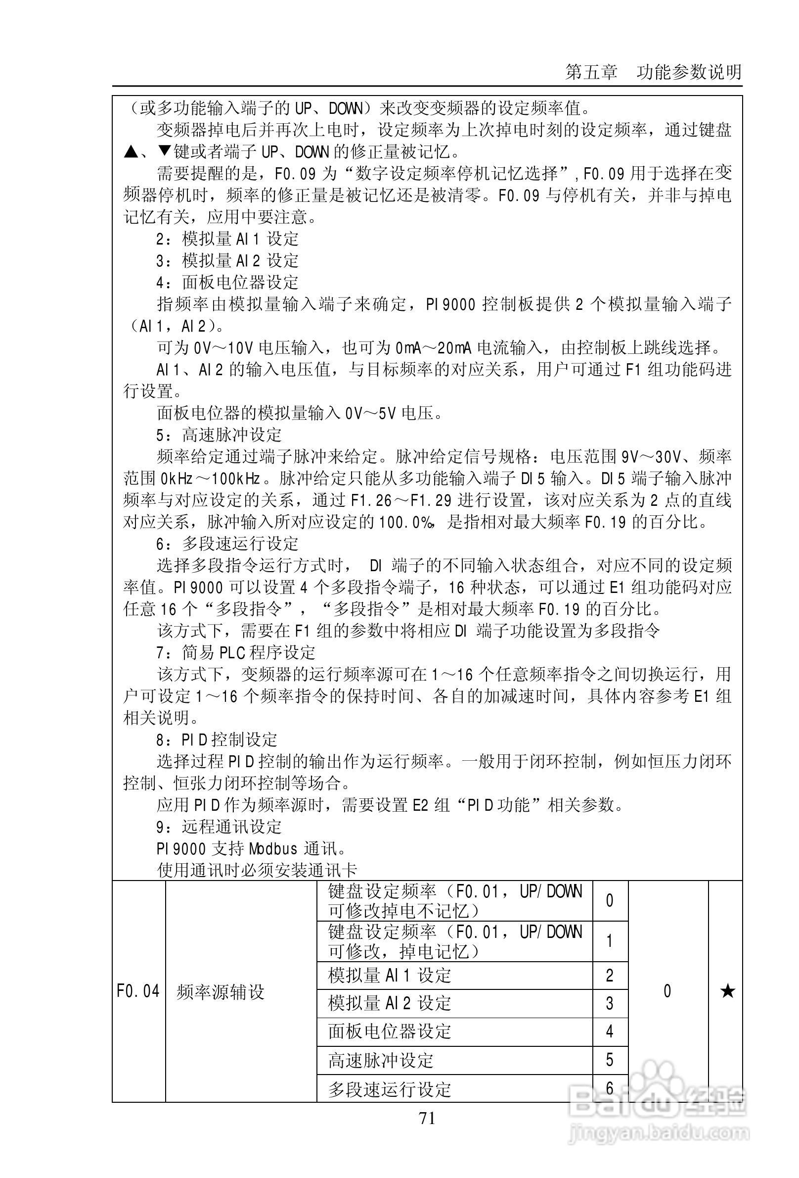 普传PI9200-075G2变频器使用说明书:[8]