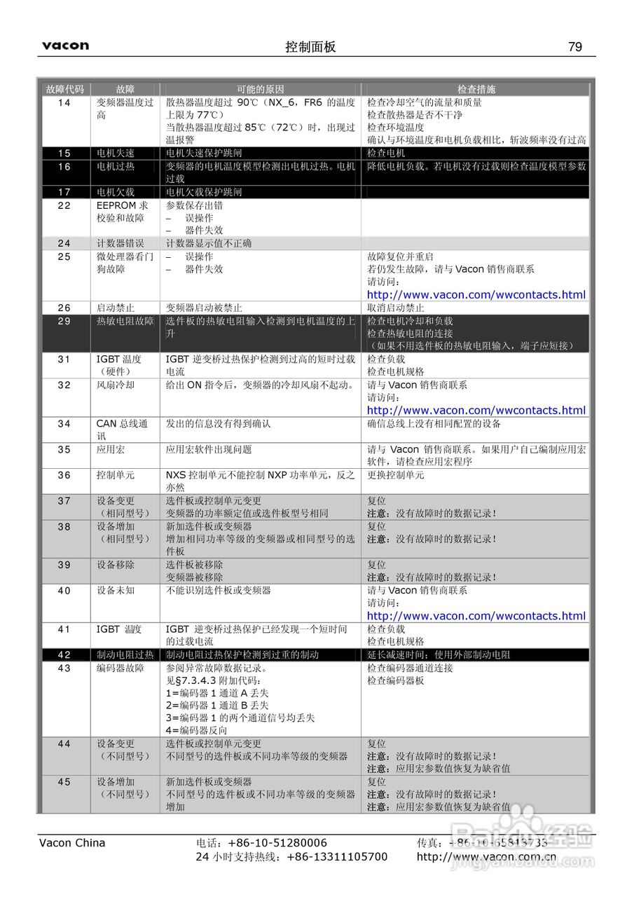 威肯NX-1030-5变频器使用手册:[8]