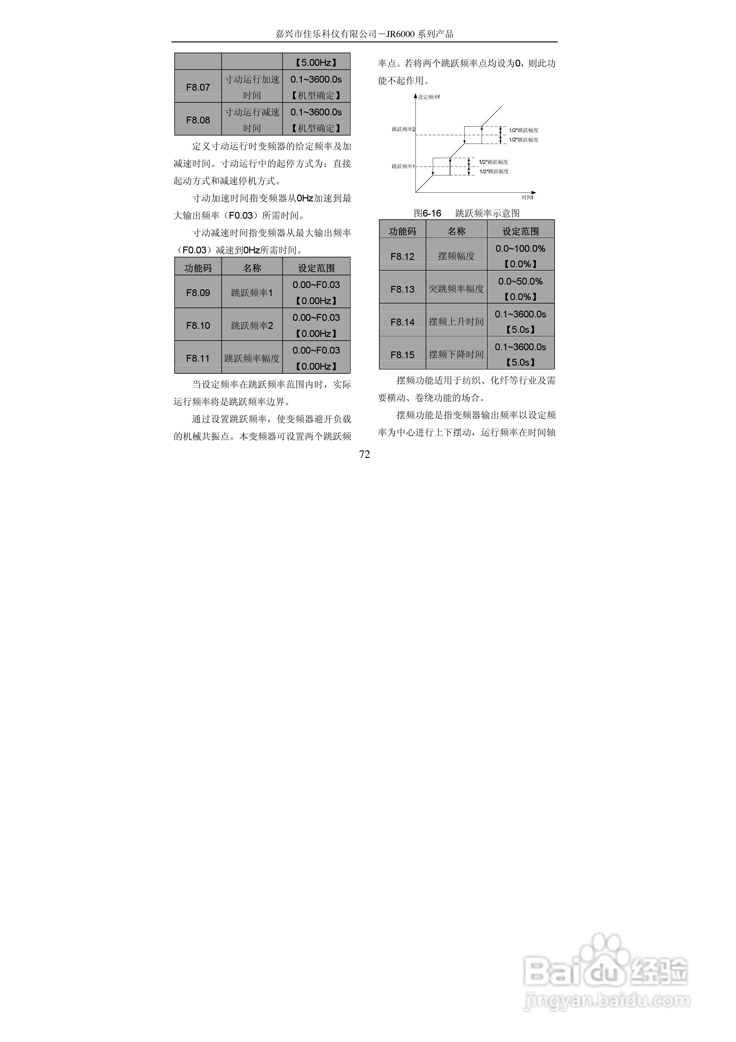 佳乐JR6000-055G/075P-4-1050变频器使用说明书:[8]