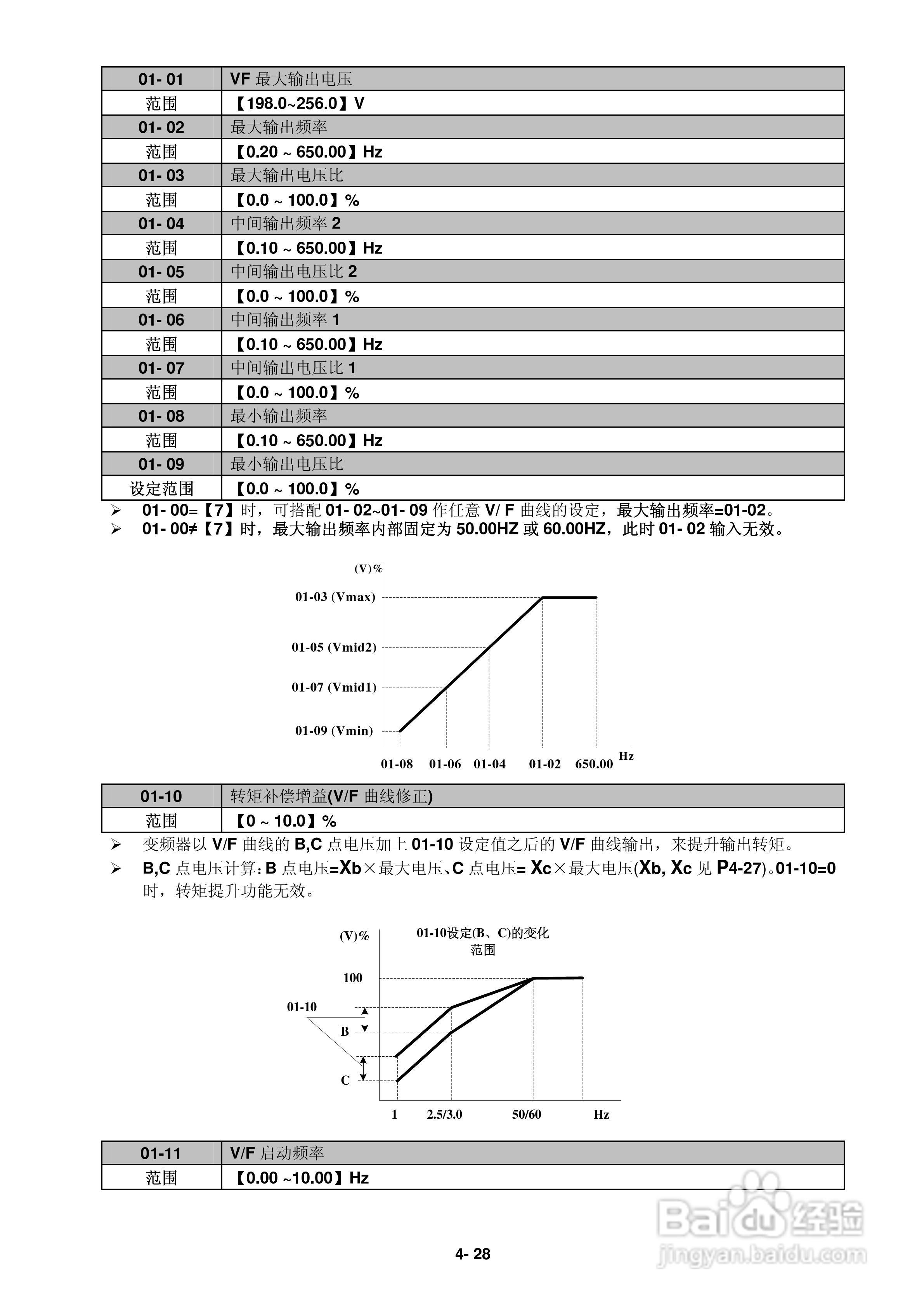 FATEK FID-L2-022-21变频器使用说明书:[6]