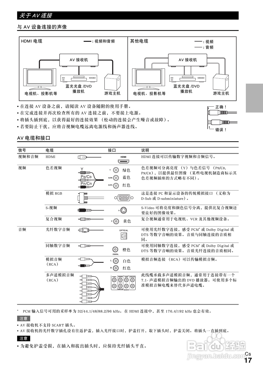 安桥TX-NR808接收机使用说明书:[1]