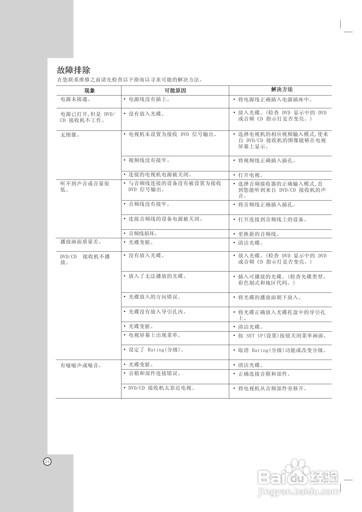 LG HT762TZ家庭影院使用说明书:[2]