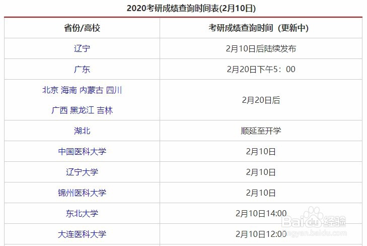 2020考研初试成绩什么时候公布?查询入口在哪?