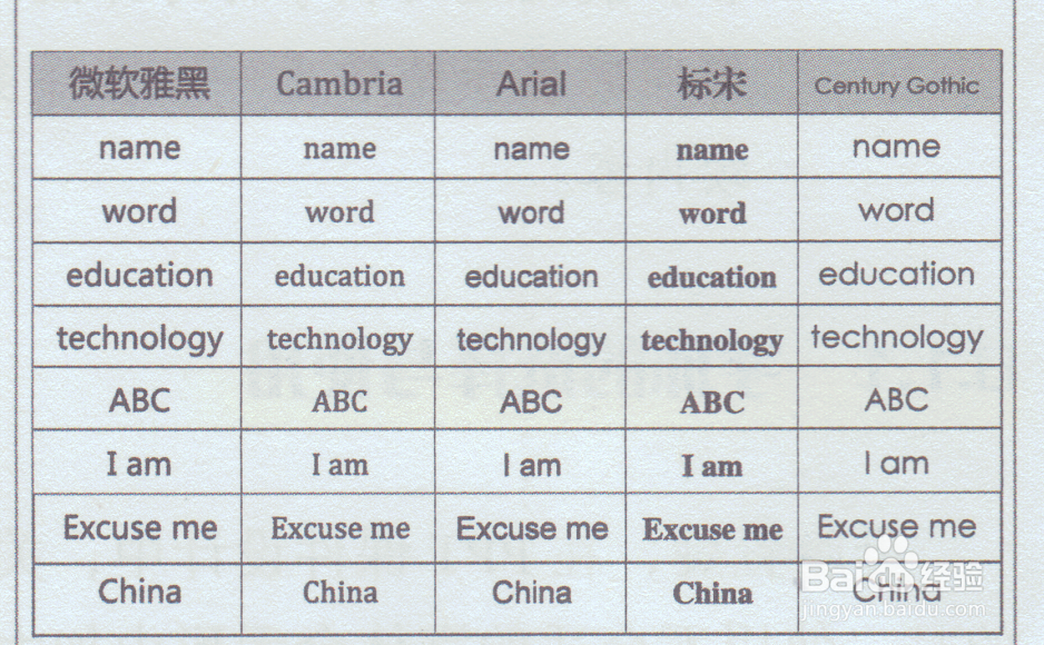 微软powerpoint中文字的妙用。