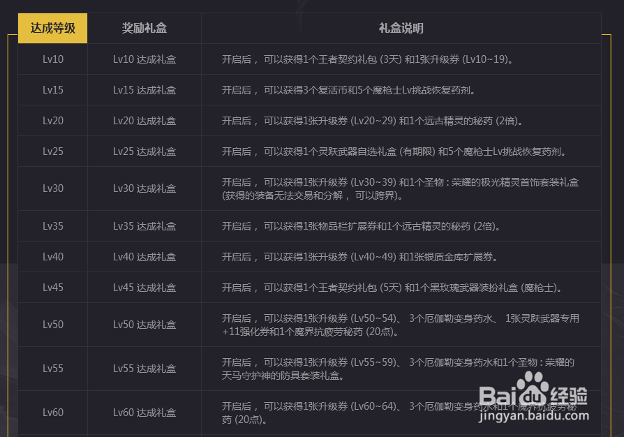 最新dnf起源我的魔枪我做主预约活动