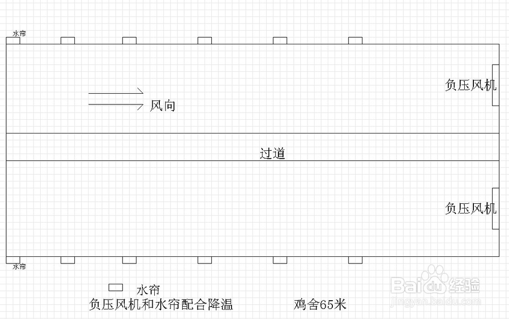 肉鸡养殖系类之：夏季高温鸡舍怎样防暑降温？