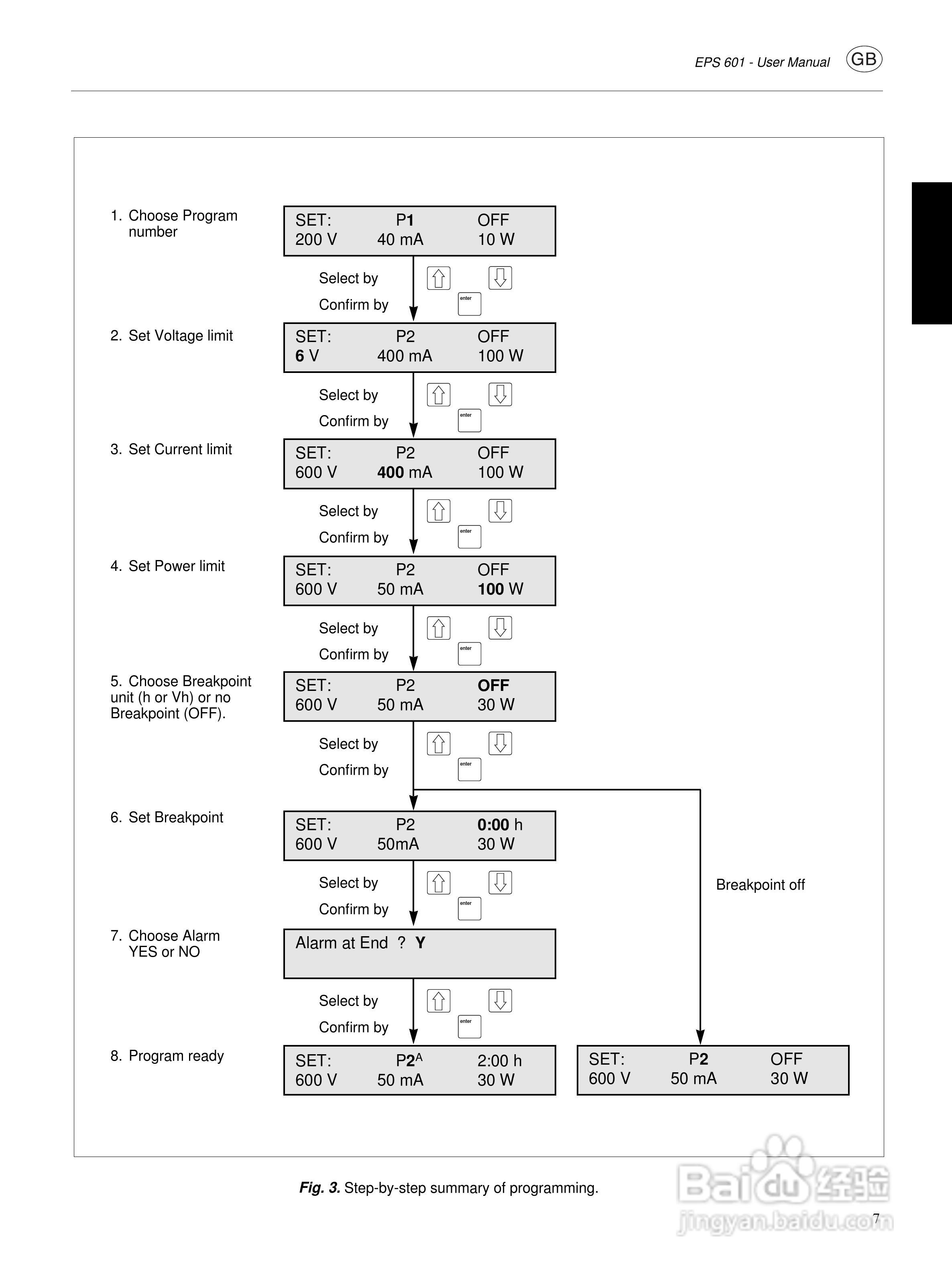 Amersham-eps601电源使用说明书:[1]