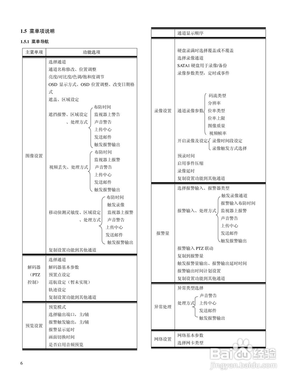 V3013系列嵌入式网络数字硬盘录像机说明书:[2]