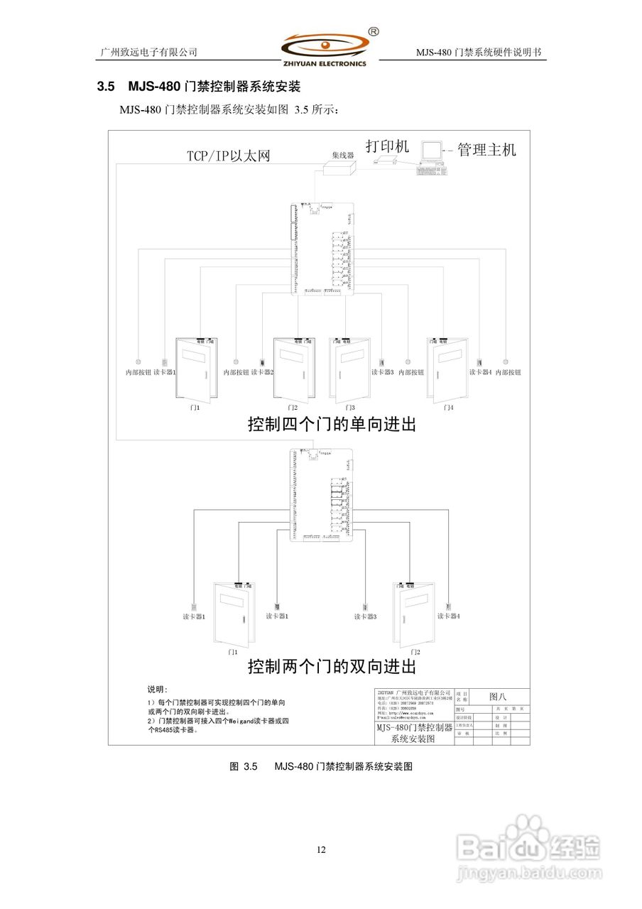 MJS-480 TCP IP门禁系统硬件使用说明书:[2]
