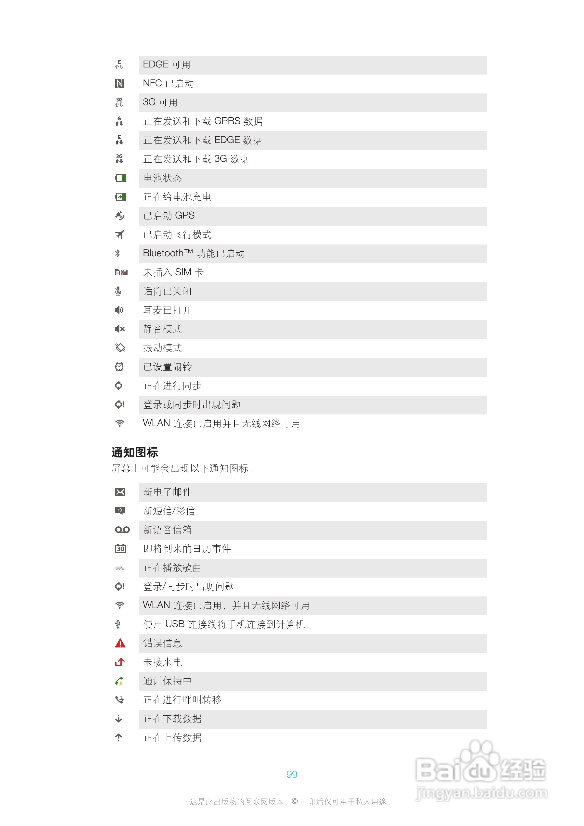 索尼爱立信LT30p手机使用说明书:[10]