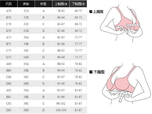 胸围91厘米是多大罩杯