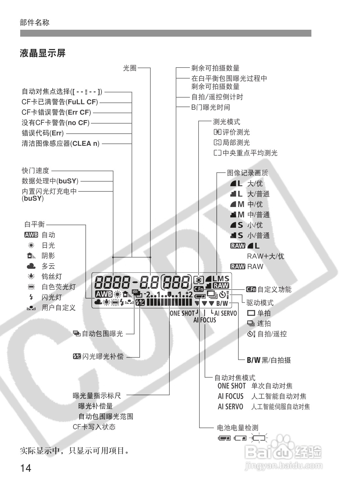 佳能EOS350DDIGITAL数码相机使用说明书:[2]