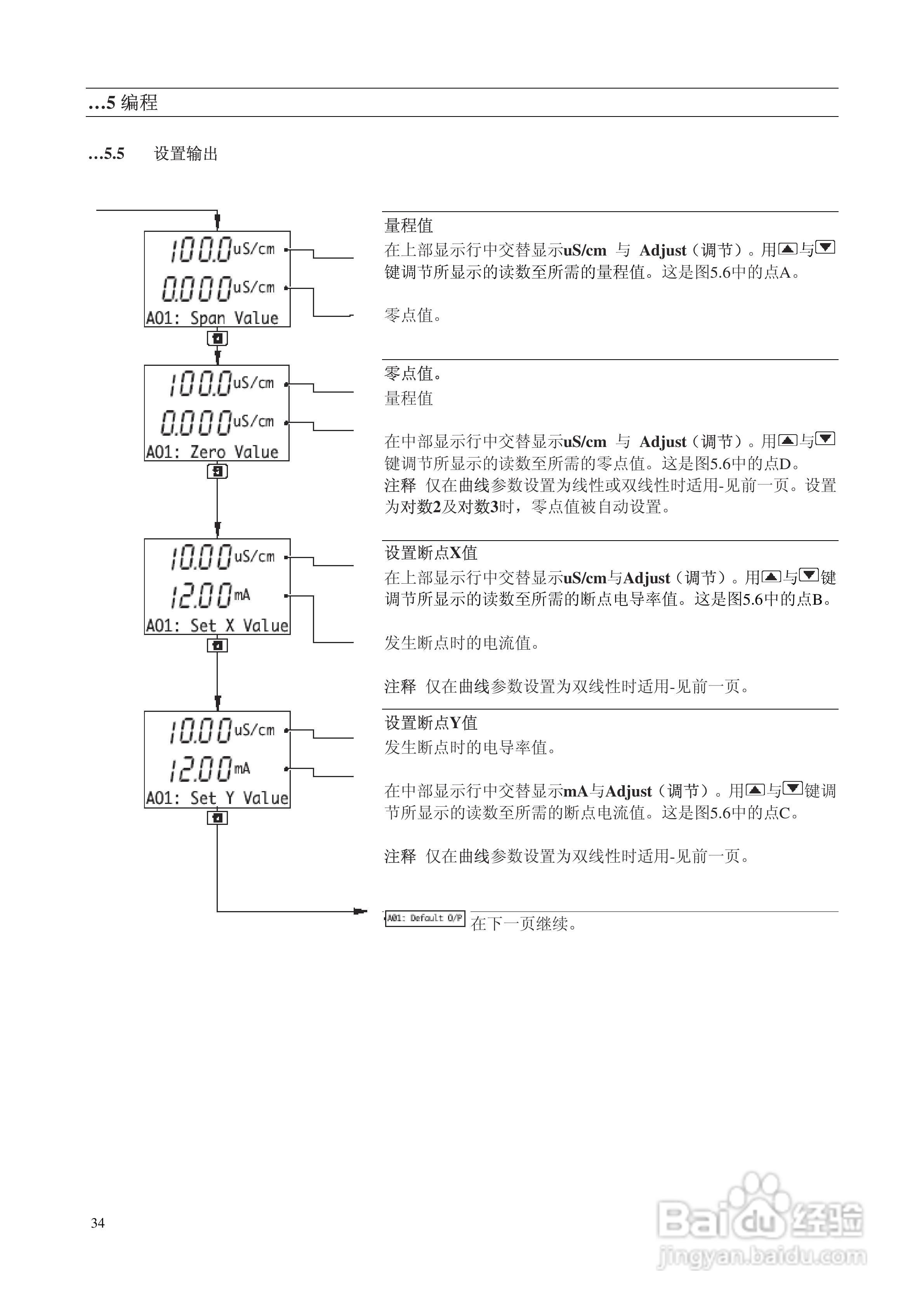 AbbAX400系列电导率分析仪说明书:[4]