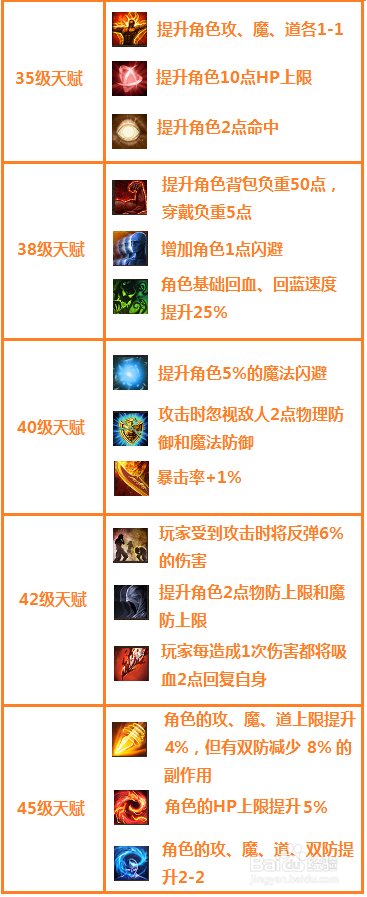 《飞扬神途》：分析一波各职业天赋选择