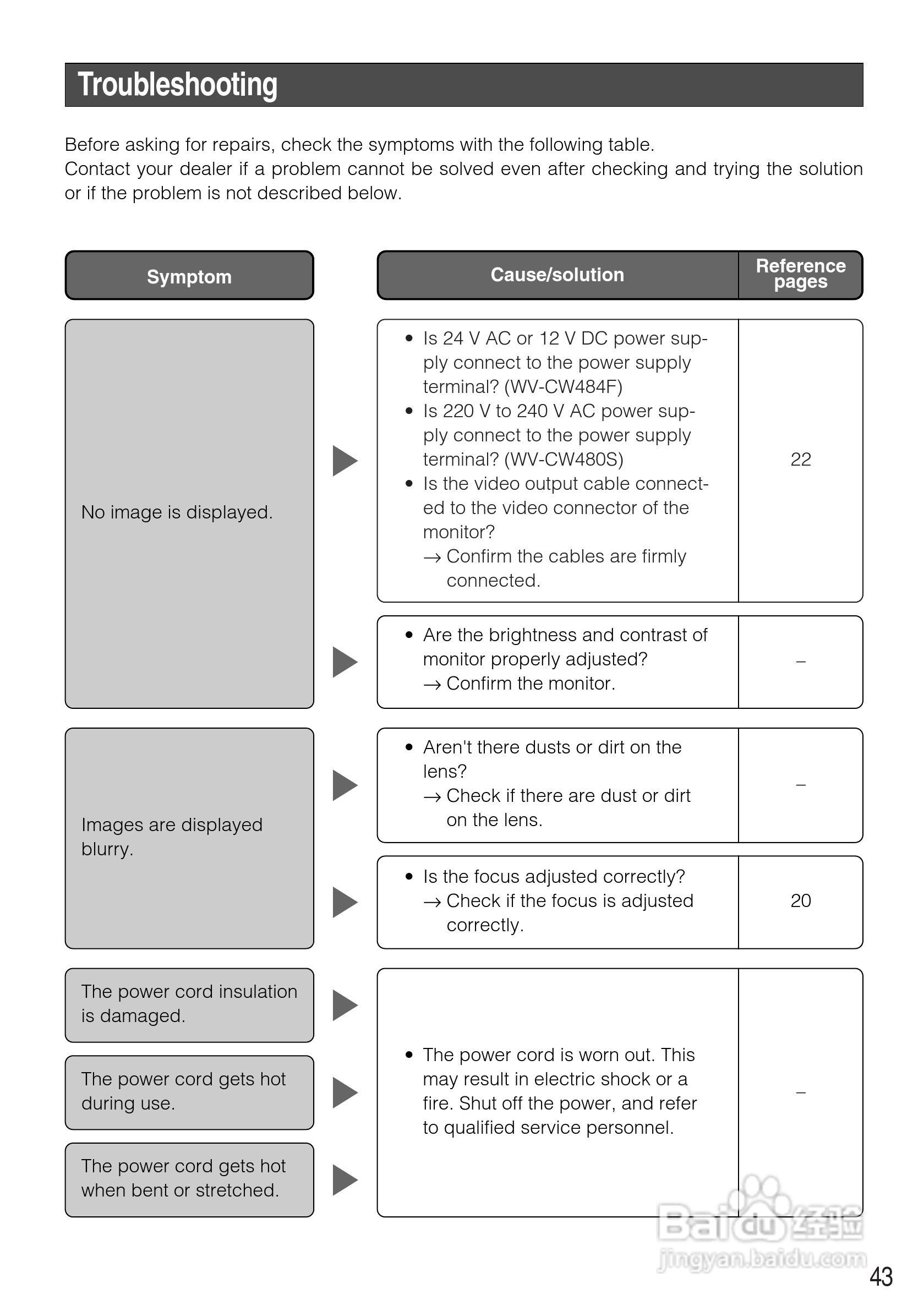松下WV-CW480S模拟摄像机使用说明书:[5]