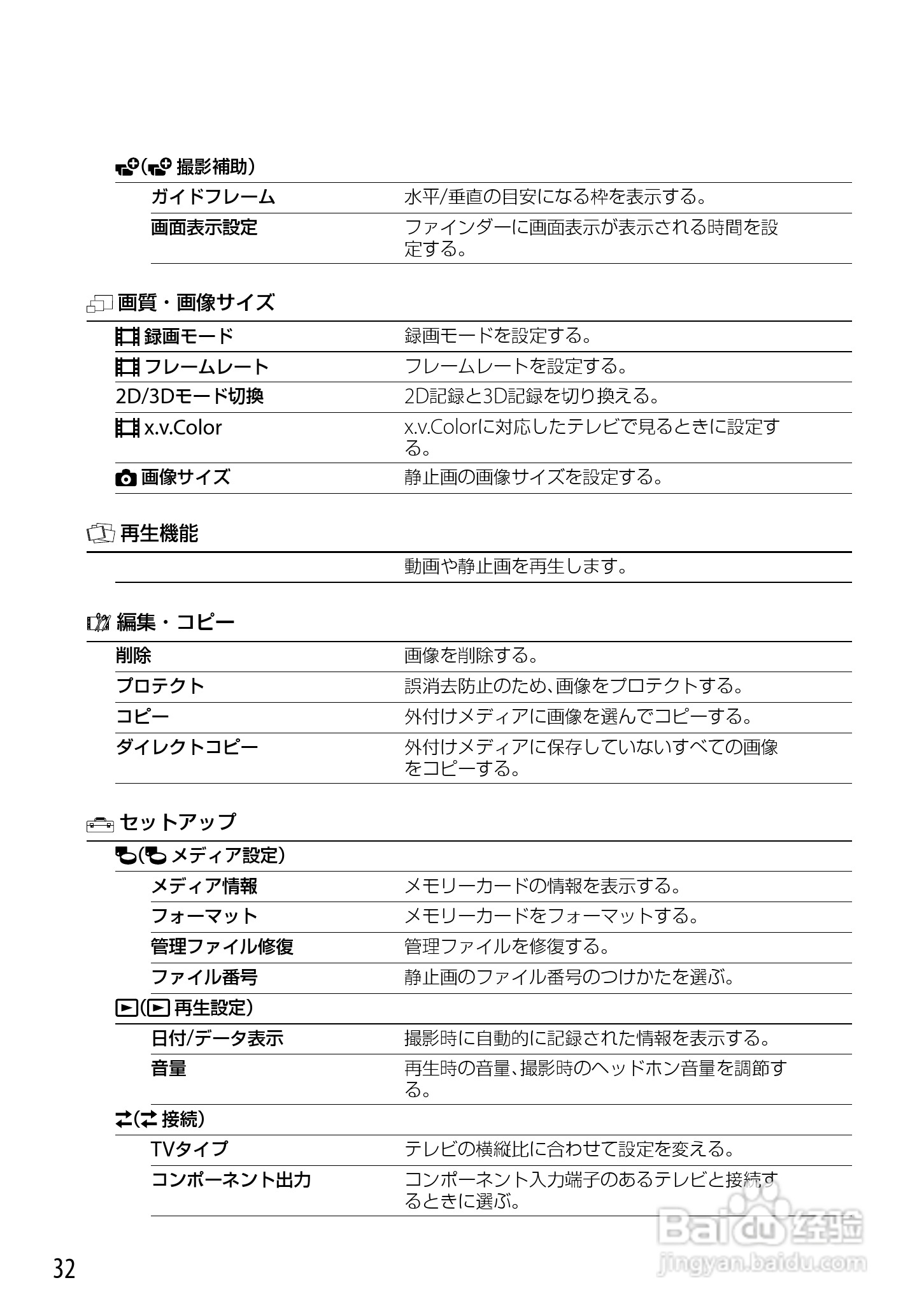 索尼DEV-3数码摄相机使用说明书:[4]