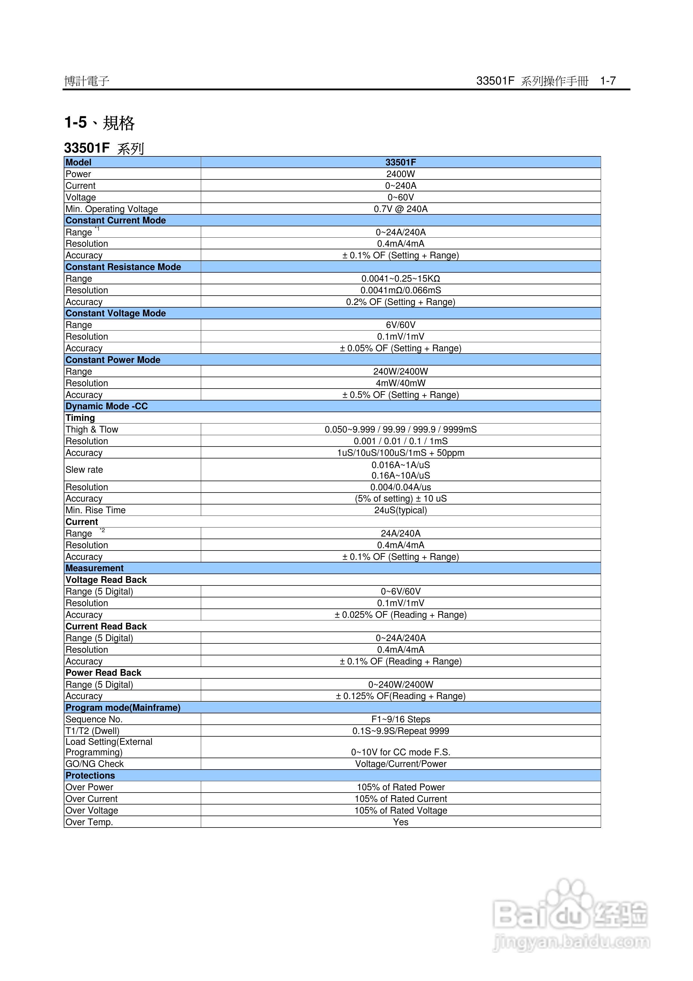 33542F高功率电子负载操作手册:[2]