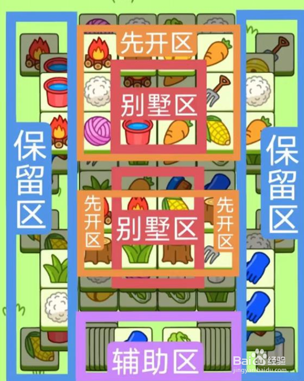 《羊了个羊》11月25日过关攻略