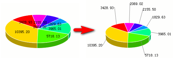 <b>html5数据图表软件FineReport中设置饼图牵引线</b>