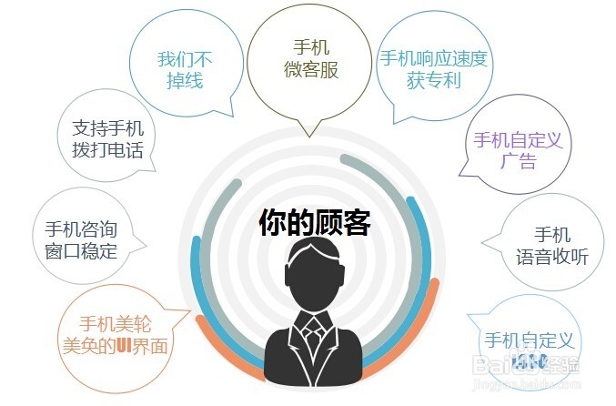 企业怎么选择合适的在线客服