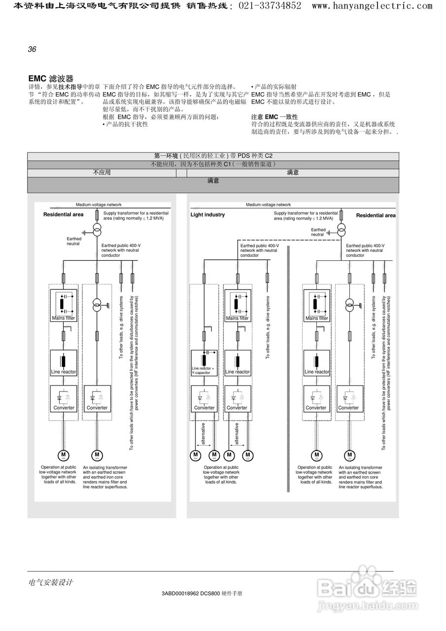 ABB DCS800直流驱动器中文手册:[4]