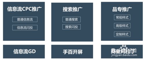 百度小程序如何做推广