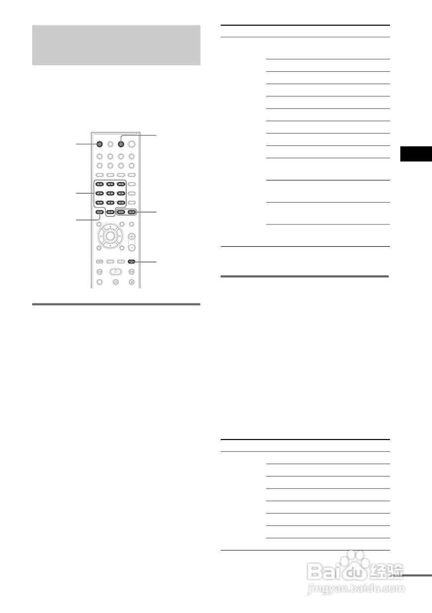 SONY DAV-DZ300家庭影院系统说明书:[4]