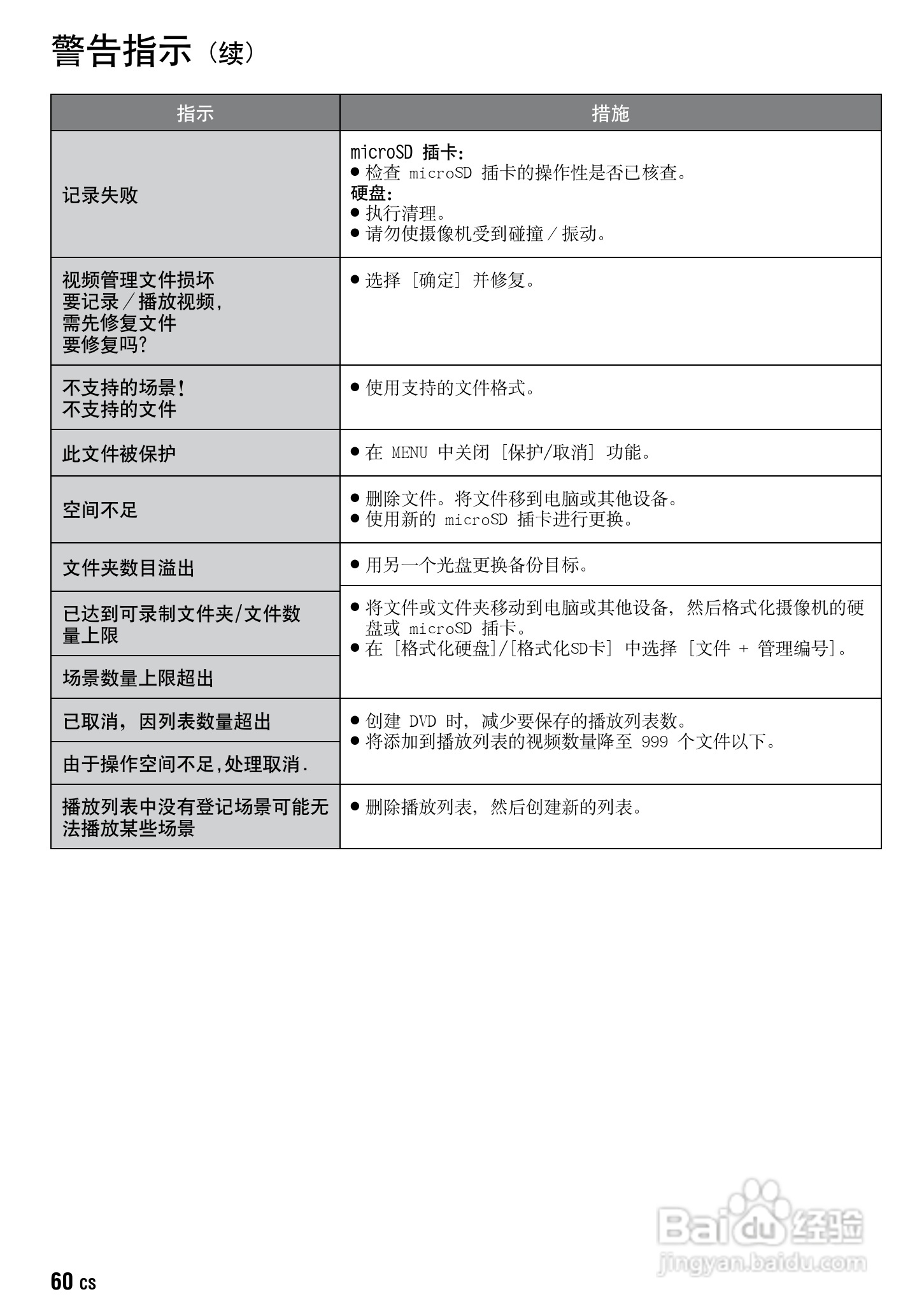 JVC GZ-HD10AC数码摄像机说明书:[6]
