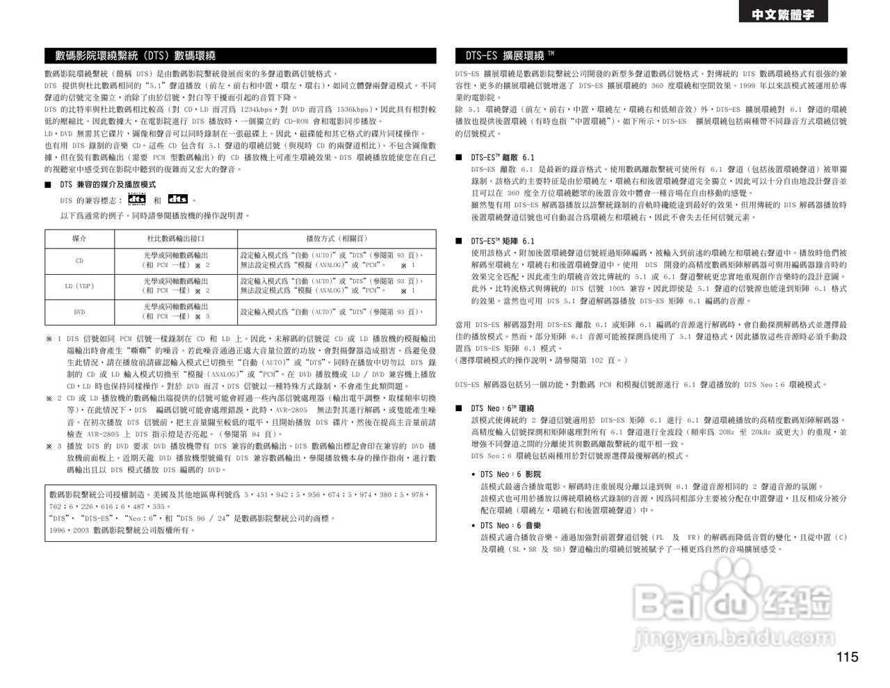 DENON AVR-2805收音环绕扩音机操作说明书:[6]